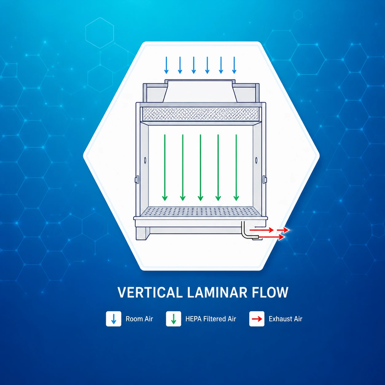 Vertical laminar flow airflow principle diagram